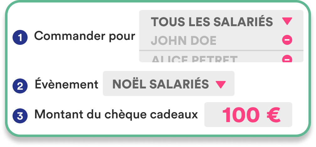Gestion simplifiée des e-chèques cadeaux